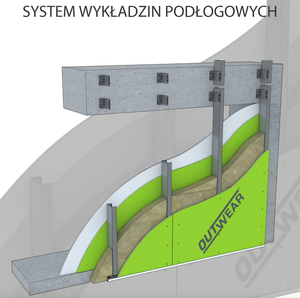 Outwear - system wykładzin podłogowych